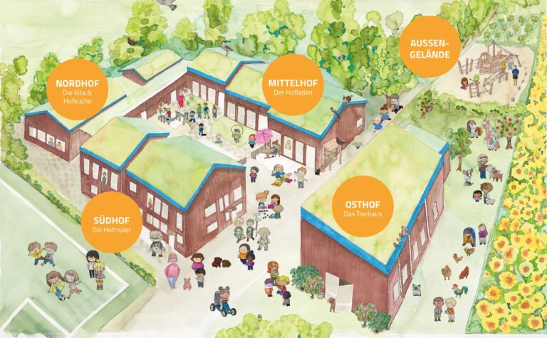 kindergarten bullerbü